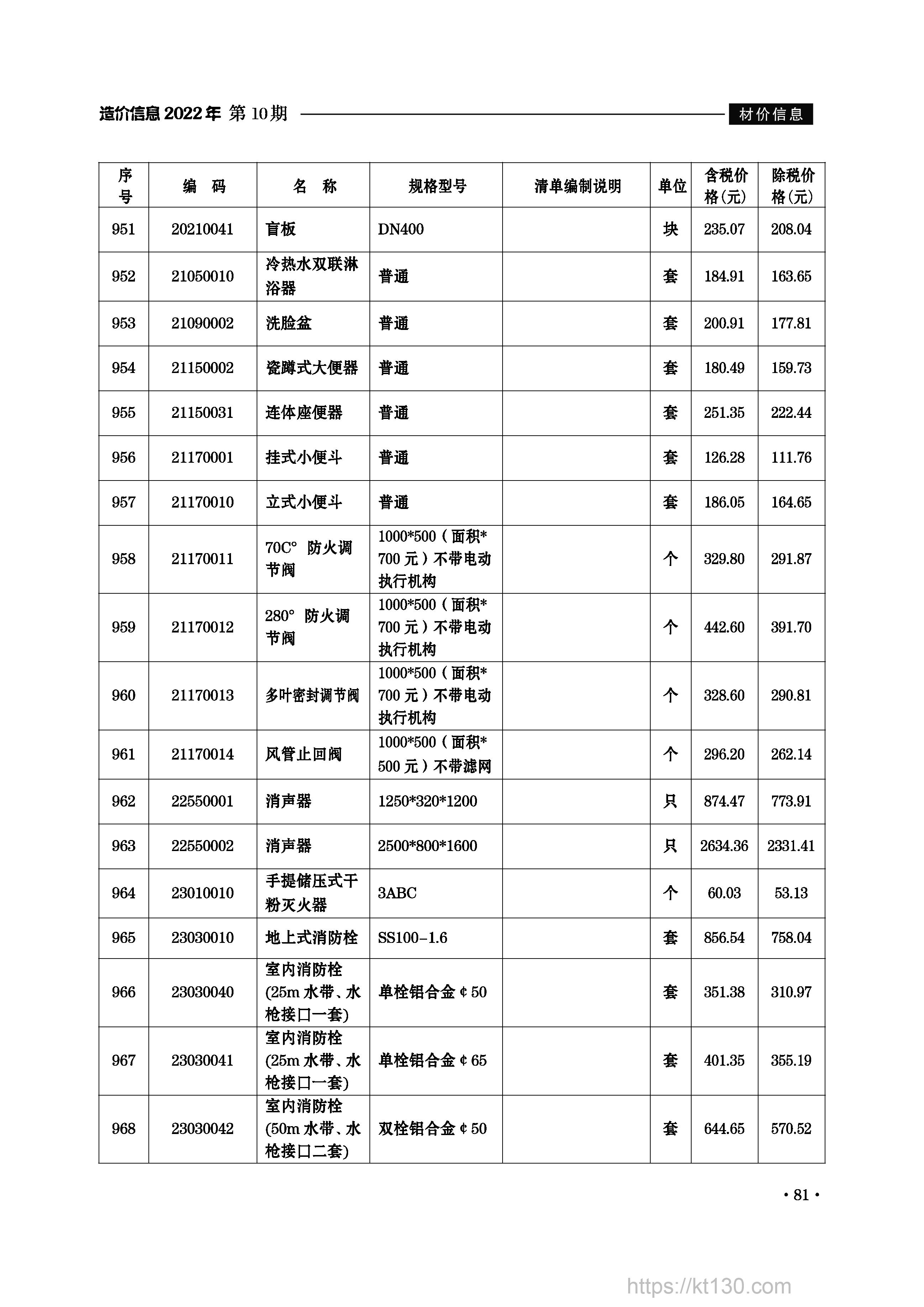 安徽省滁州市2022年10月份电线电缆均价